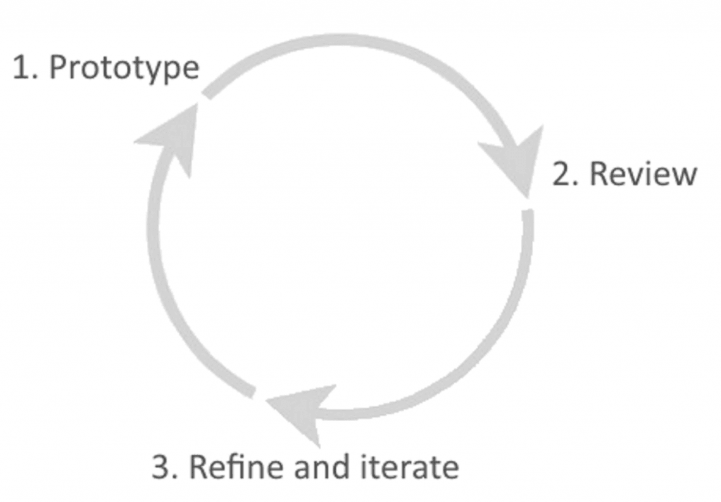 Rapid Prototyping company in china